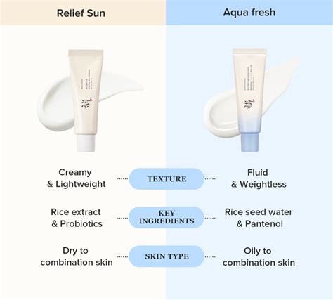 BEAUTY OF JOSEON RELIEF SUN AQUA FRESH RICE +B5 50ML